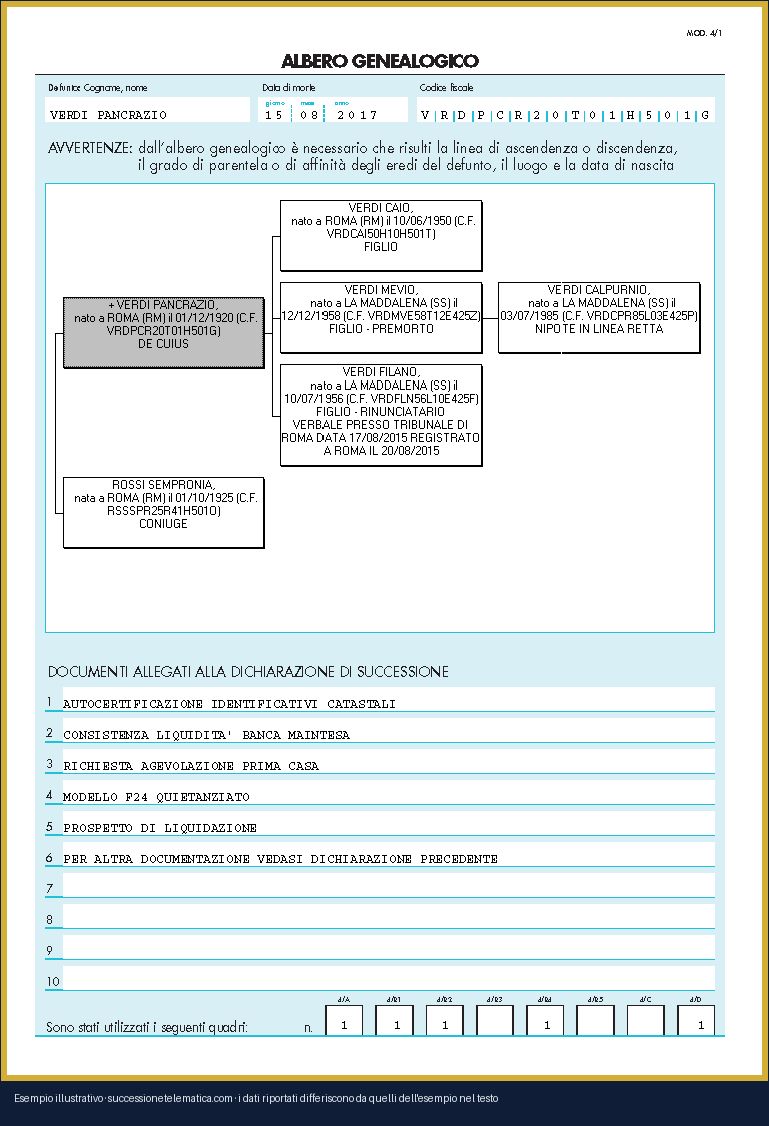 Seconda pagina del Modello 4: albero genealogico ed elenco degli allegati — esempio illustrativo: i dati nell'immagine differiscono da quelli dell'esempio nel testo
