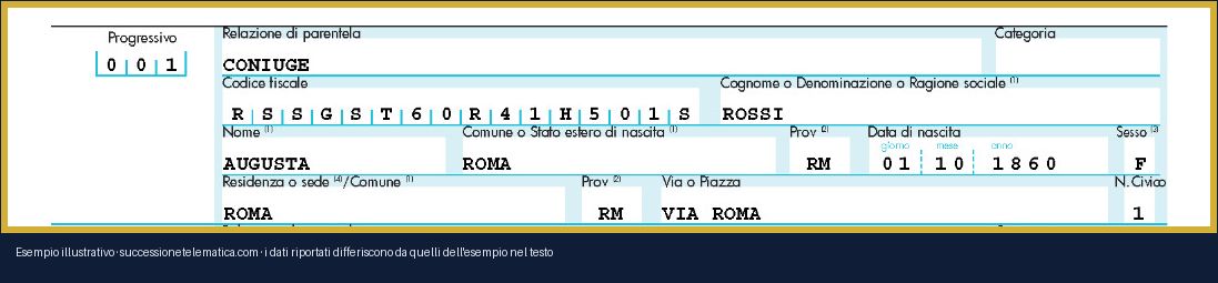 Dettaglio di un rigo del Quadro A: progressivo, relazione di parentela, dati anagrafici e residenza — esempio illustrativo: i dati nell'immagine differiscono da quelli dell'esempio nel testo